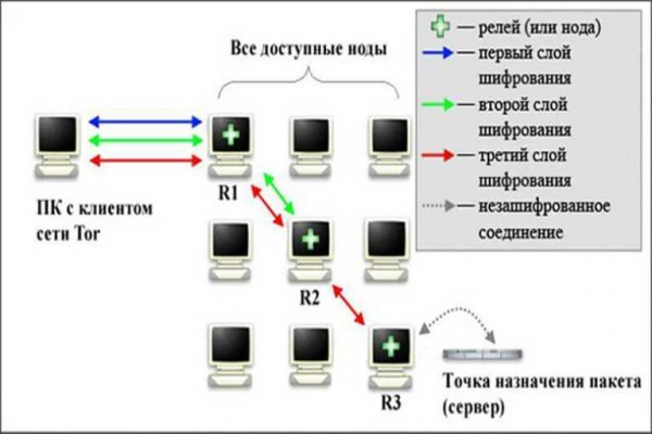 Кракен официальный