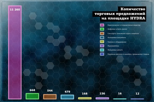 Как восстановить аккаунт кракен